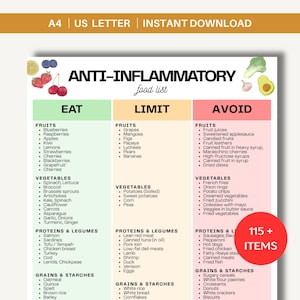 Puede incluir: Una lista de alimentos antiinflamatorios imprimible, categorizada en secciones de Comer, Limitar y Evitar. Incluye frutas, verduras, proteínas, legumbres, granos y almidones. El documento está etiquetado como "A4 US LETTER | INSTANT DOWNLOAD".