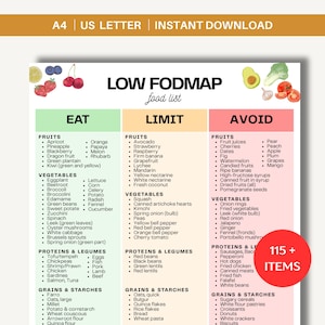 May include: A Low FODMAP food list chart with three columns labeled Eat, Limit, and Avoid. The document features categories for fruits, vegetables, proteins, legumes, grains, and starches. It includes a red circle graphic stating 115+ items.