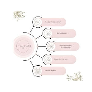 A soft, elegant fabric care instruction graphic featuring a neutral-toned design with botanical accents and a central brand logo. The layout highlights essential washing guidelines including gentle machine wash, do not bleach, wash separately in cold water, steam iron on low, and tumble dry low. Minimalist icons accompany each instruction, creating a clean and modern visual guide ideal for textile care and product packaging.