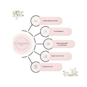 A soft, minimal care instruction graphic featuring a neutral beige and blush color palette with delicate botanical accents in the corners. At the center is a circular logo reading “Floralprint Co,” connected by thin lines to five rounded labels. Each label includes an icon and text: gentle machine wash, do not bleach, wash separately in cold water, steam iron on low, and tumble dry low. The clean layout, muted tones, and simple icons create an elegant, modern guide for fabric care instructions.