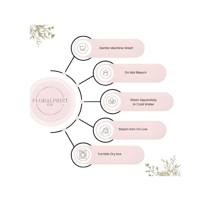 A soft, minimal care instruction graphic featuring a neutral beige and blush color palette with delicate botanical accents in the corners. At the center is a circular logo reading “Floralprint Co,” connected by thin lines to five rounded labels. Each label includes an icon and text: gentle machine wash, do not bleach, wash separately in cold water, steam iron on low, and tumble dry low. The clean layout, muted tones, and simple icons create an elegant, modern guide for fabric care instructions.