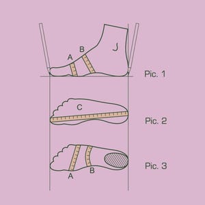 May include: Diagram illustrating how to measure a foot for shoe sizing. The image shows three different views of a foot with labeled measurement points A, B, and C, along with the text "Pic. 1", "Pic. 2", and "Pic. 3".