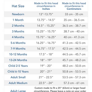 This is a chart that shows the different age-based hat sizes that we sell, as well as the target head circumference for each hat size.