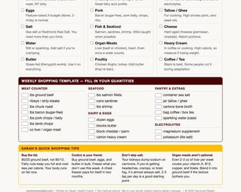 Carnivore Grocery List – Printable Diet Food Shopping Sheet (Digital Download)