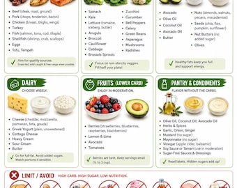 Low Carb Food Cheat Sheet Printable | Allowed Foods List Chart | Healthy Eating Kitchen Poster PDF