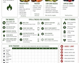 Keto Diet Guide & 14-Day Tracker Printable | Low Carb Beginner PDF