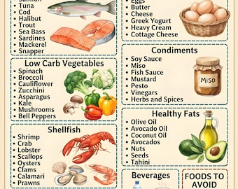 Pescatarian Diet Food List, Low Carb Seafood Foods, Printable PDF