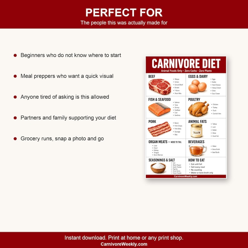 Perfect for carnivore beginners, meal preppers, partners and family, and grocery shopping.