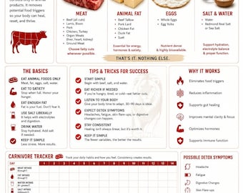 Carnivore Diet Guide & 14-Day Tracker | Animal Foods Starter Poster (PDF)