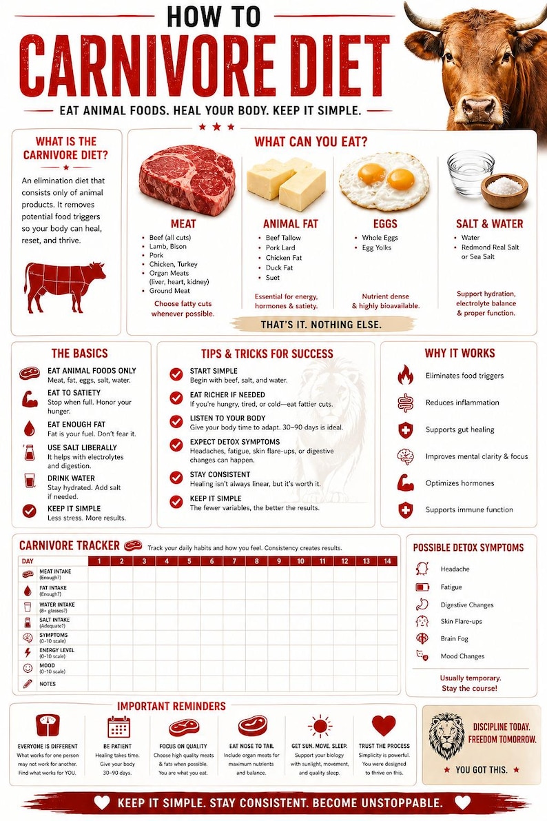 How To Carnivore Diet Guide & 14-Day Tracker Printable. Start carnivore right. Guide plus 14-day tracker.