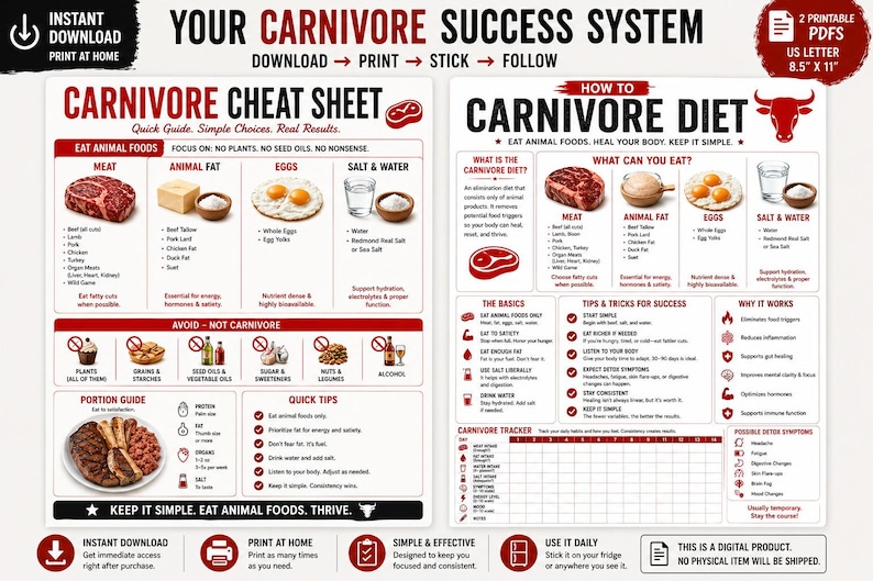 Carnivore Diet Starter Bundle. The carnivore starter kit. Cheat sheet, guide, tracker.