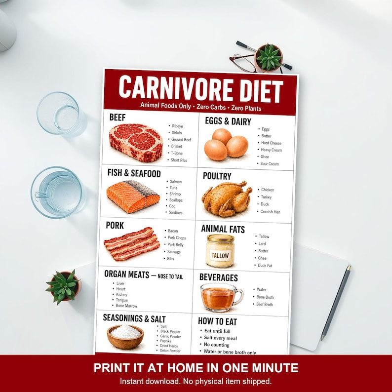 The printed carnivore diet food list chart lying on a white desk, ready to print at home.