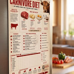 Carnivore Diet Guide & 14-Day Tracker | Animal Foods Starter Poster (PDF) image 3