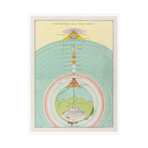 May include: A detailed vintage diagram of the universe, featuring concentric circles and celestial bodies. The artwork shows a central earth with a tiered structure, surrounded by layers of sky and labelled in Italian. The colour scheme includes green, yellow, and red.