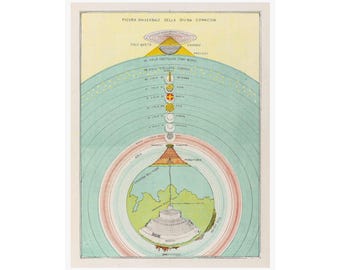 Vintage Cosmology Wall Art | Dante's Inferno Purgatory Paradise Diagram | Divine Comedy