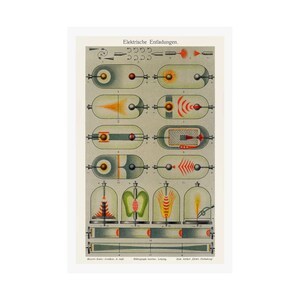 May include: Vintage scientific illustration titled "Elektrische Entladungen" featuring diagrams of electrical discharges. The diagrams show various experiments with glass tubes and electrical phenomena, with detailed illustrations of the processes. The color palette includes shades of green, yellow, and red.