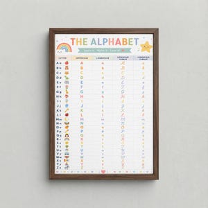 May include: A framed educational poster titled "THE ALPHABET" with a rainbow and star graphic. The poster displays the alphabet in uppercase, lowercase, and cursive forms, with colorful illustrations. The text "Learn it. Write it. Love it!" is also included.