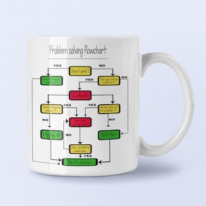 Op de afbeelding: Witte keramische mok met een humoristisch "Probleemoplossingsstroomdiagram" ontwerp. Het stroomdiagram bevat zinnen als "Idioot", "Verberg het" en "Geen probleem". Een leuk cadeau-idee.