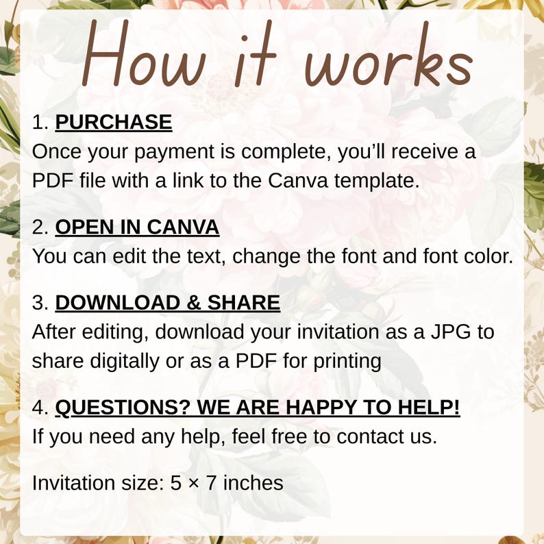 May include: A beige invitation design with floral accents and the text "How it works." Instructions include purchasing, opening in Canva, downloading, and sharing. The invitation size is 5 x 7 inches.
