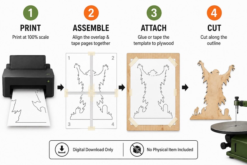 May include: A four-step instructional graphic for a woodworking project. Step 1: Print at 100% scale. Step 2: Assemble by aligning and taping pages. Step 3: Attach the template to plywood. Step 4: Cut along the outline. Includes a digital download notice.