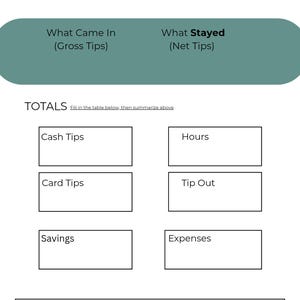Pode incluir: Modelo de resumo mensal em branco e verde-azulado. Inclui seções para gorjetas brutas e líquidas, gorjetas em dinheiro e cartão, economias, despesas e horas. Espaço para notas e resumos.