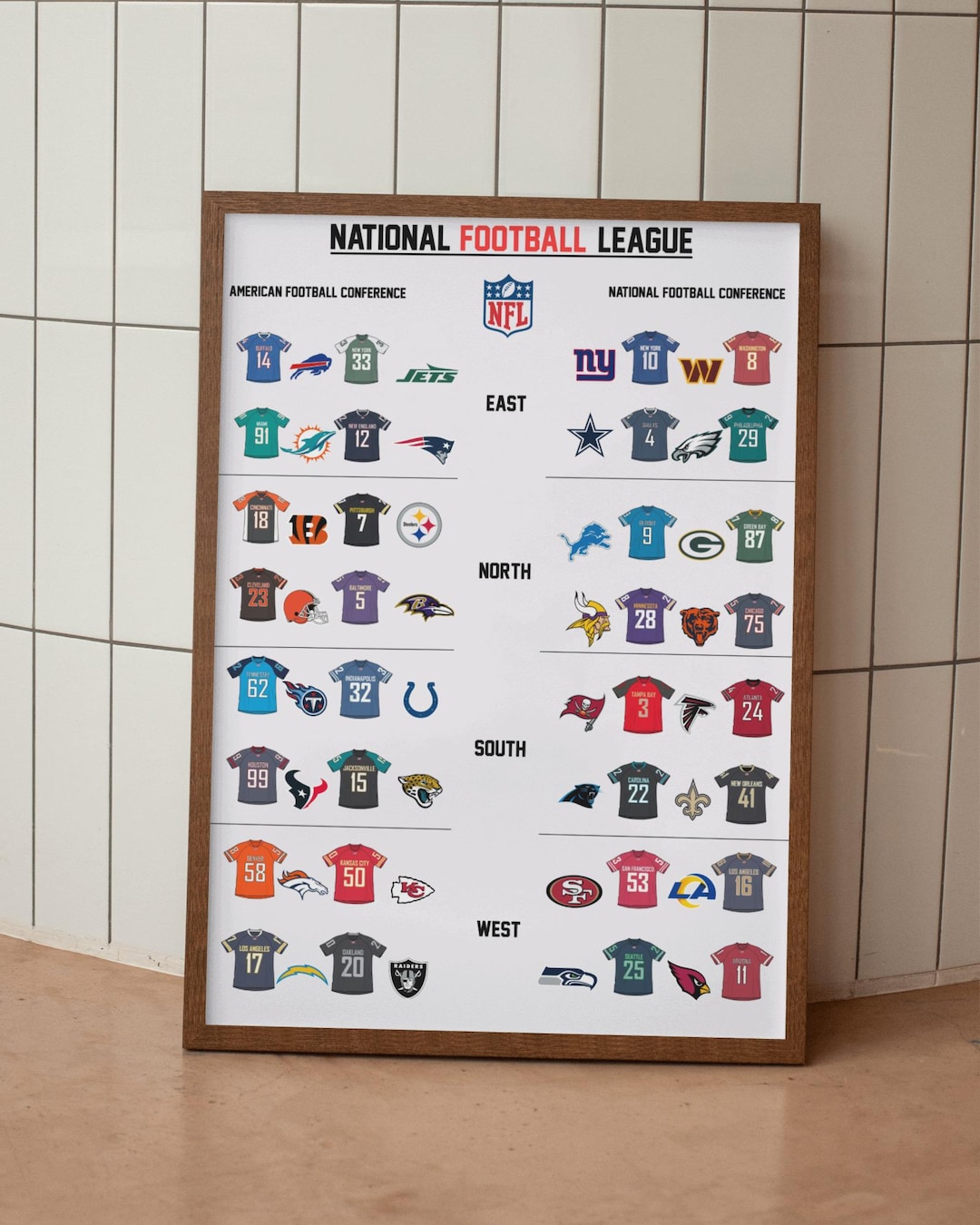 Nfl Abc Layout NFL Team Poster, AFC&NFC Print, Nfl Wall Art, Gift for Football Fans ...