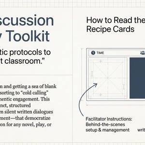 May include: The Discussion Activity Toolkit infographic features the title, 13 text-agnostic protocols to cure the silent classroom, and a diagram titled How to Read the Recipe Cards, showing metadata icons for time and group size, plus labels.