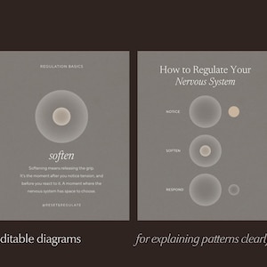 Two nervous system diagram templates on dark background: a 'soften' phase post with a circular graphic, and a three-step 'How to Regulate Your Nervous System' diagram showing notice, soften, and respond phases. Text reads "editable diagrams for explaining patterns clearly".