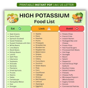 May include: A printable High Potassium Food List chart featuring three color-coded columns labeled Eat, Limit, and Avoid. The document includes illustrations of fresh produce and lists various food items categorized by their potassium content levels.