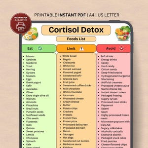 May include: A digital printable PDF chart titled Cortisol Detox Foods List, organised into three colour-coded columns labelled Eat, Limit, and Avoid. The chart features bulleted lists of food items, small illustrations of fresh produce, and a printer icon.