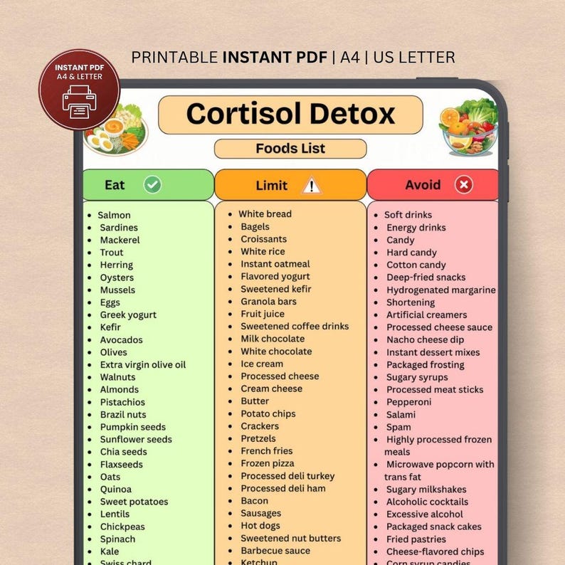 May include: A digital printable PDF chart titled Cortisol Detox Foods List, organised into three colour-coded columns labelled Eat, Limit, and Avoid. The chart features bulleted lists of food items, small illustrations of fresh produce, and a printer icon.