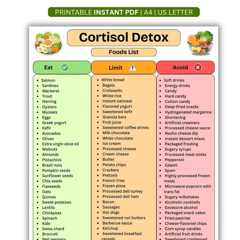 May include: A printable Cortisol Detox Foods List chart featuring three colour-coded columns labelled Eat, Limit, and Avoid. The document includes bulleted lists of food items, illustrations of fresh produce, and text headers for A4 and US Letter sizes.