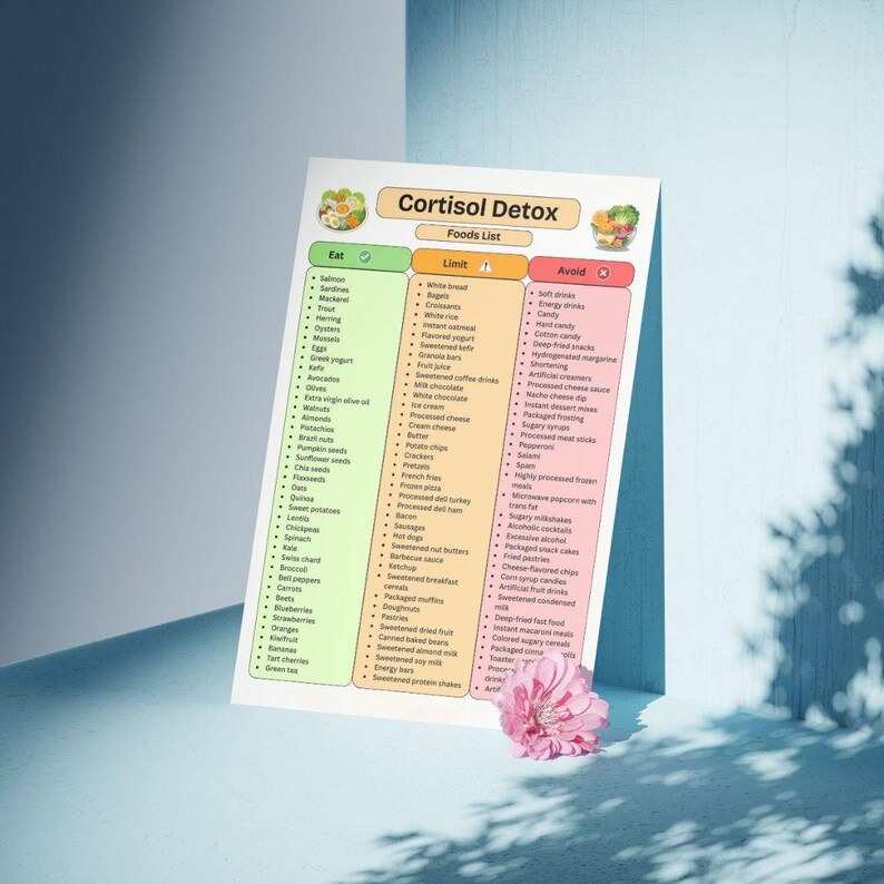 May include: A rectangular informational chart titled Cortisol Detox Foods List, organised into three colour-coded columns labelled Eat in green, Limit in yellow, and Avoid in red. The chart features text lists of various food items and small illustrations.
