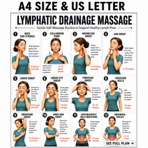 Può includere: Una tabella didattica intitolata A4 SIZE & US LETTER LYMPHATIC DRAINAGE MASSAGE con dodici illustrazioni numerate di una persona con una maglietta verde acqua che mostra tecniche di automassaggio per collo, viso, braccia e addome.