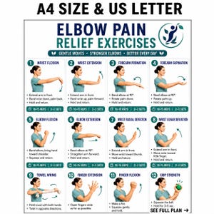 Może przedstawiać: Biały plakat informacyjny zatytułowany Elbow Pain Relief Exercises, zawierający dwanaście ponumerowanych ilustracji ruchów ramion i dłoni. Każda sekcja zawiera instrukcje tekstowe, liczbę powtórzeń oraz serie ćwiczeń, takich jak zginanie nadgarstka.