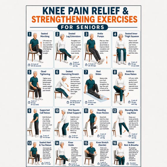 Knee Pain Relief Exercises Printable, Knee Joint Pain Workout, Gentle Knee Therapy Routine, Low Impact Rehab Exercises, Knee workout plan