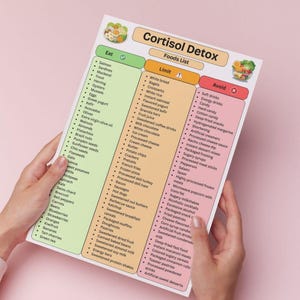 May include: A Cortisol Detox food list chart printed on white paper. The document is organised into three vertical columns labelled Eat, Limit, and Avoid, each with a corresponding colour-coded background of light green, light orange, and light red.