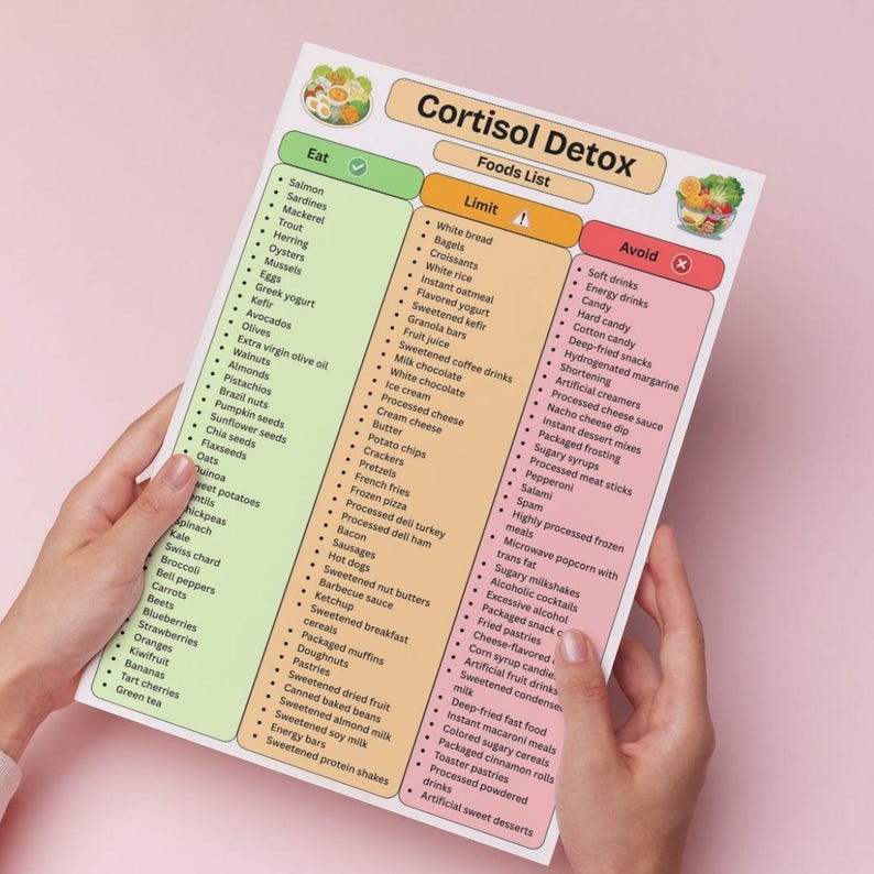 May include: A Cortisol Detox food list chart printed on white paper. The document is organised into three vertical columns labelled Eat, Limit, and Avoid, each with a corresponding colour-coded background of light green, light orange, and light red.