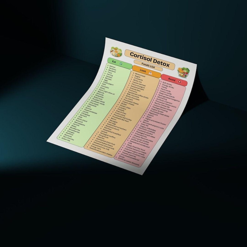 May include: A white paper chart titled Cortisol Detox Foods List, organised into three vertical columns labelled Eat, Limit, and Avoid. The Eat column is green, Limit is yellow, and Avoid is red, each containing bulleted lists of food items.