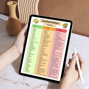 May include: A digital tablet displaying a Cortisol Detox food list chart with three columns labelled Eat, Limit, and Avoid. The Eat column is green, the Limit column is orange, and the Avoid column is red. The chart includes various food items listed in black text.