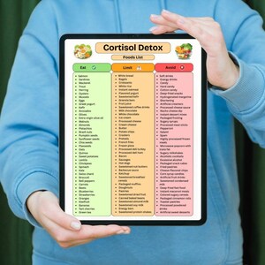 May include: A digital tablet displaying a Cortisol Detox Foods List. The chart is organised into three colour-coded columns: green for Eat, orange for Limit, and red for Avoid. Each column contains a bulleted list of various food items in English.