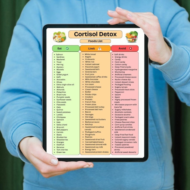 May include: A digital tablet displaying a Cortisol Detox Foods List. The chart is organised into three colour-coded columns: green for Eat, orange for Limit, and red for Avoid. Each column contains a bulleted list of various food items in English.