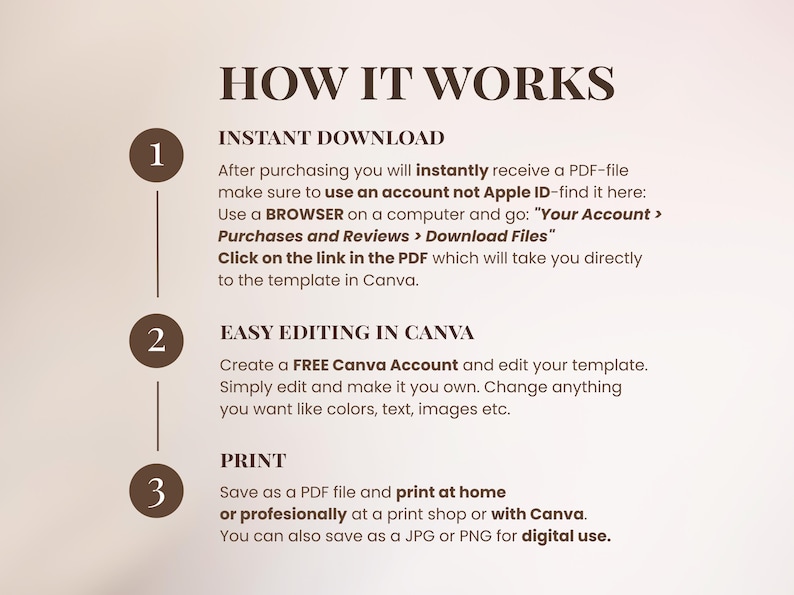 K&ouml;nnte beinhalten: Beige Grafik mit der &Uuml;berschrift &bdquo;HOW IT WORKS&ldquo; und nummerierten Schritten. Anweisungen umfassen das Herunterladen einer PDF-Datei, die Bearbeitung in Canva und das Drucken zu Hause oder professionell. Der Text ist in dunkler brauner Schrift.