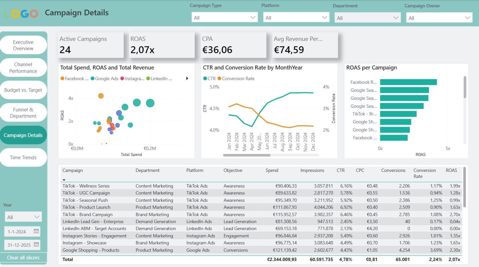 Power BI Marketing Dashboard Template | Digital Ad Analytics | Google ...