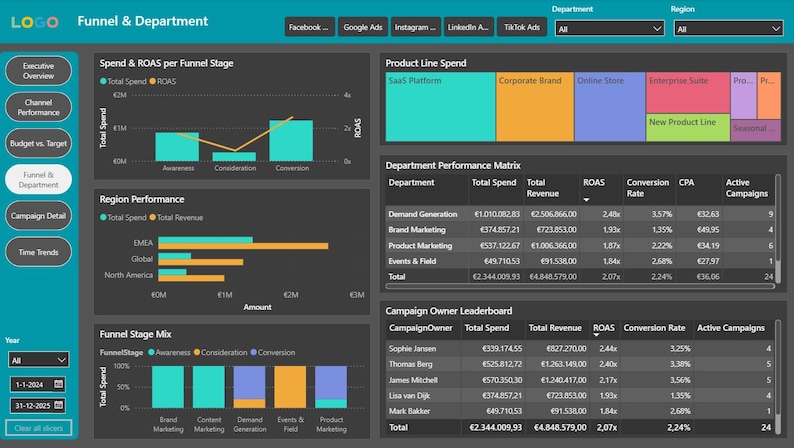 Power BI Marketing Dashboard Template | Digital Ad Analytics | Google ...