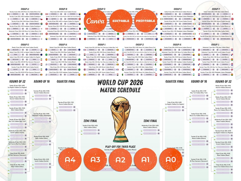 May include: A World Cup 2026 match schedule poster featuring a central gold trophy illustration, group stage listings with national flags, and a tournament bracket. The design includes orange circular labels with text: Canva, Editable, Printable, A4, A3, A2, A1, and A0.