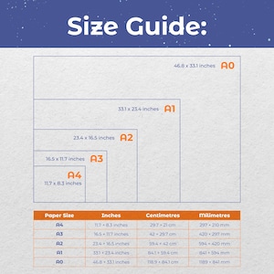 May include: A size guide chart displaying A0, A1, A2, A3, and A4 paper dimensions. The graphic includes a nested rectangle diagram with labels in inches and a table listing measurements in inches, centimeters, and millimeters for each paper size.