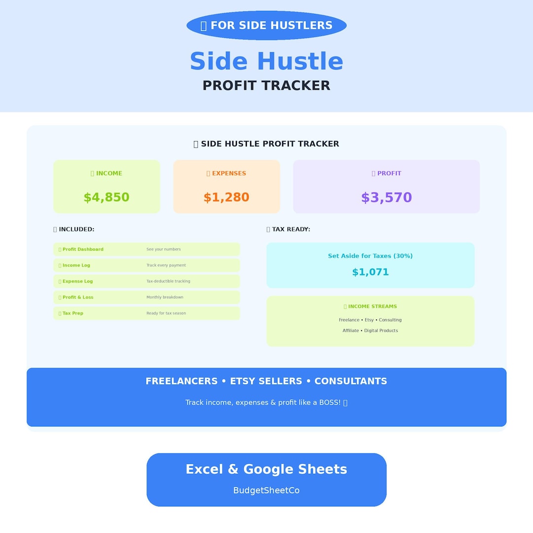 Side Hustle Profit Tracker Spreadsheet Freelancer Income Expense Google ...