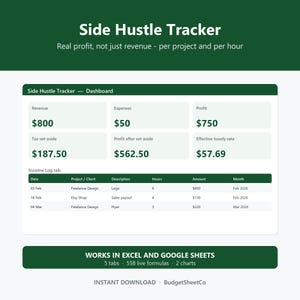 May include: A digital Side Hustle Tracker dashboard template with a dark green header and white background. It displays financial metrics including revenue, expenses, profit, tax set-aside, and hourly rate, plus an income log table for projects.
