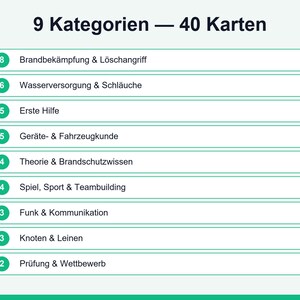 May include: A white informational card listing 9 categories and 40 cards related to firefighting training. The text includes Brandbek&auml;mpfung & L&ouml;schangriff, Wasserversorgung & Schl&auml;uche, Erste Hilfe, Ger&auml;te- & Fahrzeugkunde, Theorie & Brandschutzwissen, Spiel, Sport & Teambuilding, Funk & Kommunikation, Knoten & Leinen, and Pr&uuml;fung & Wettbewerb.